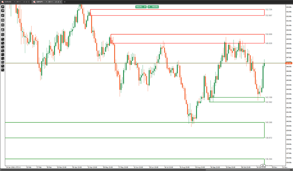ctrader supply demand levels